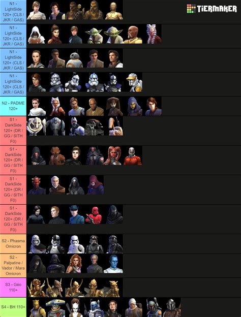 swgoh team builder